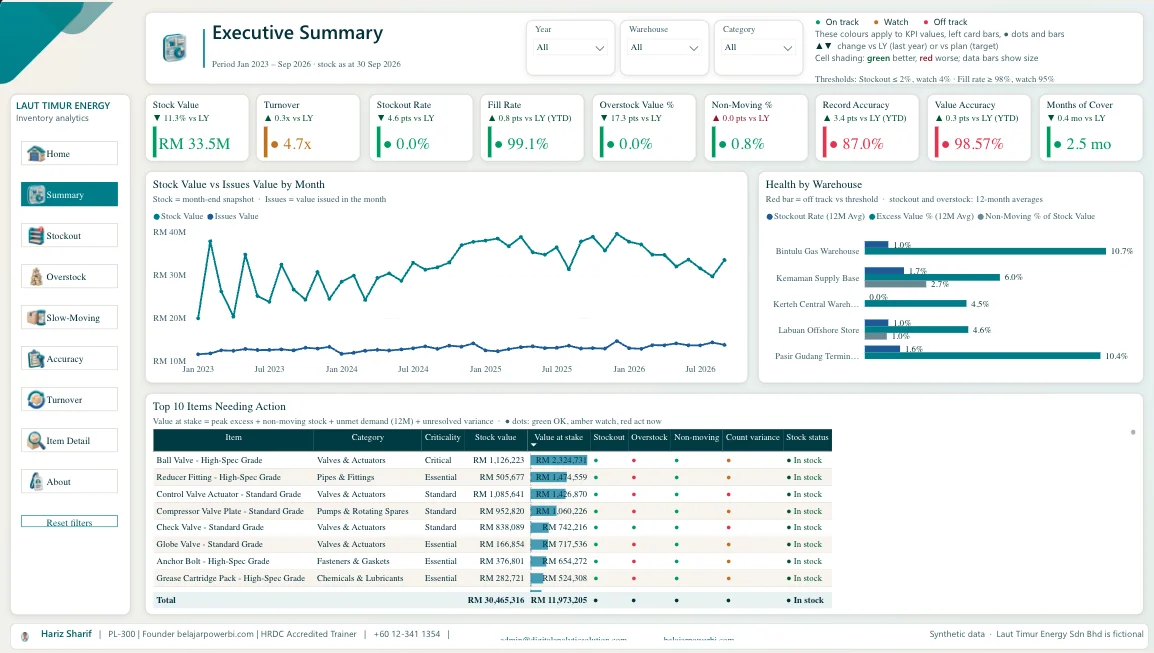 Dashboard inventori Power BI: nilai stok, kadar stockout, fill rate dan kesihatan gudang