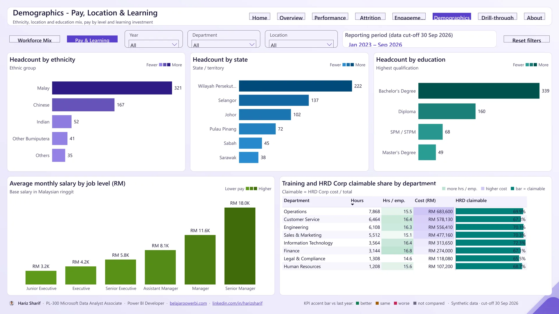 Screenshot page Pay, Location & Learning dalam HR Dashboard Power BI