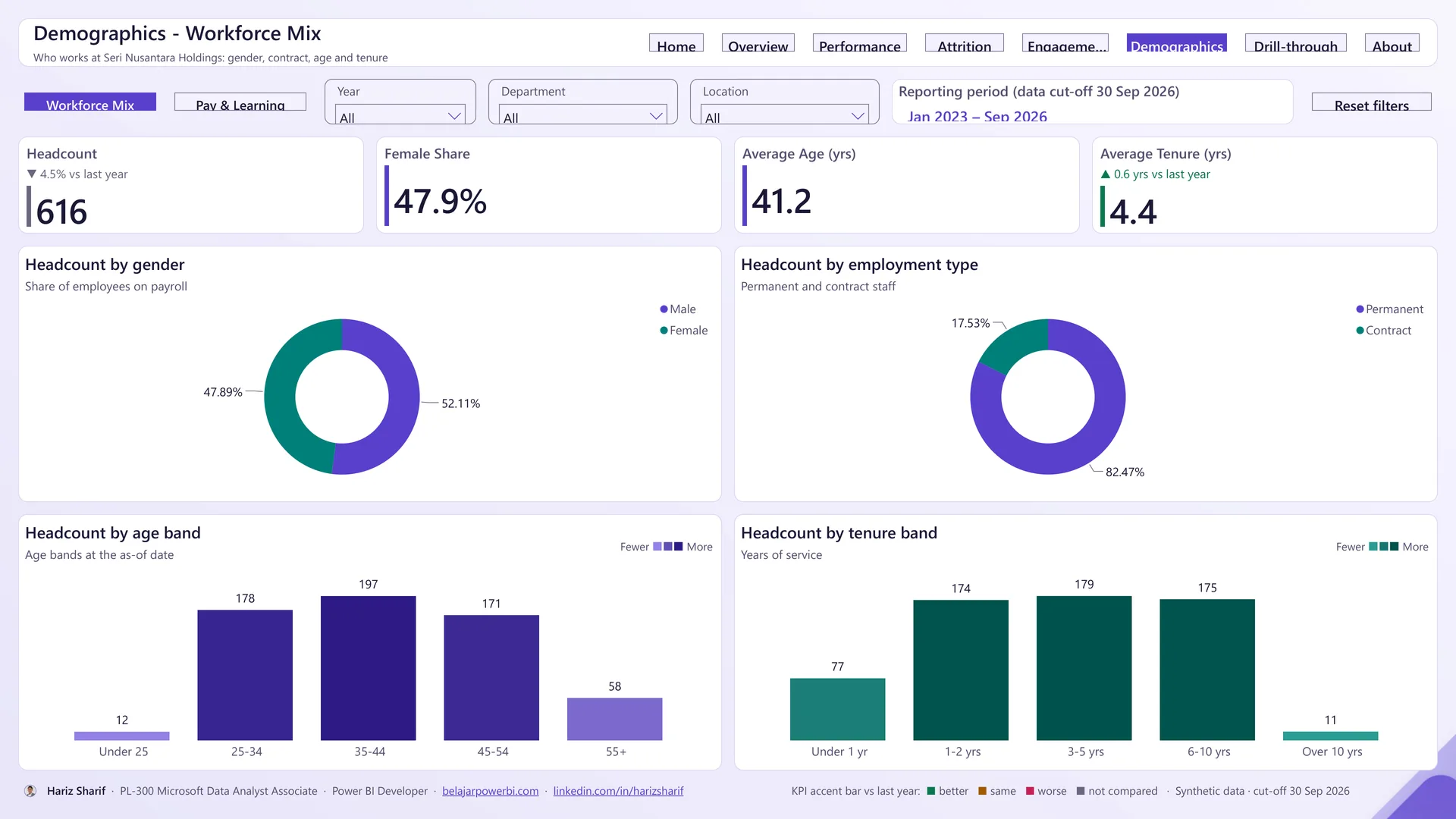 Screenshot page Workforce Mix dalam HR Dashboard Power BI
