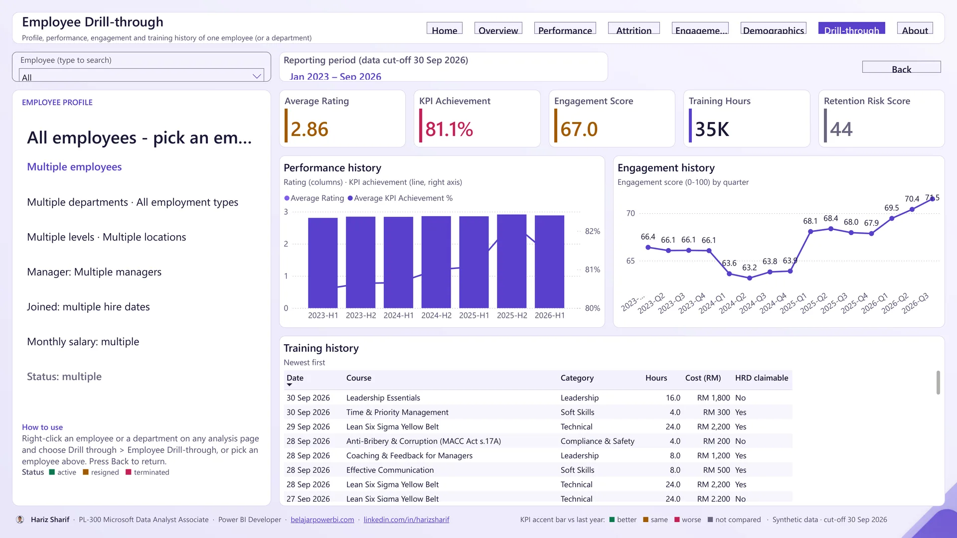 Screenshot page Employee Drill-through dalam HR Dashboard Power BI