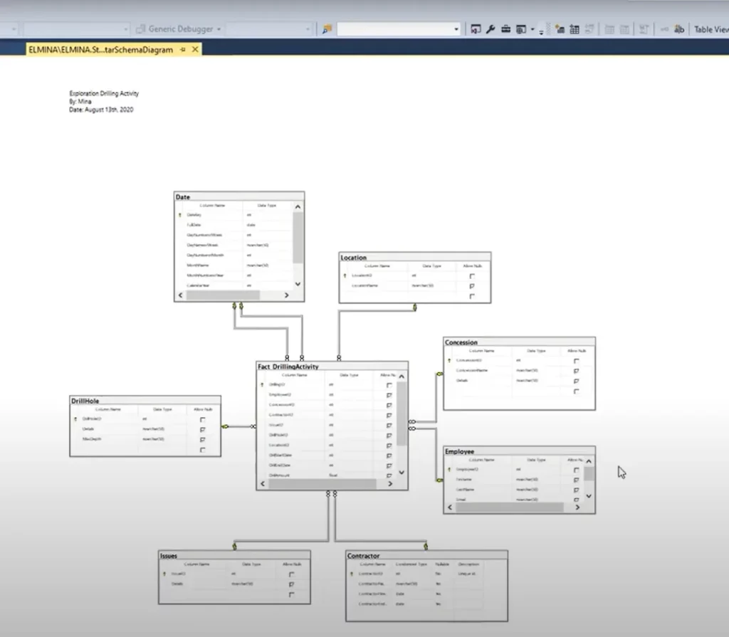 Tutorial Hands-On: Bina Star Schema Power BI Dari Zero! | BelajarPowerBI